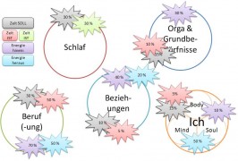 Qualität und Quantität